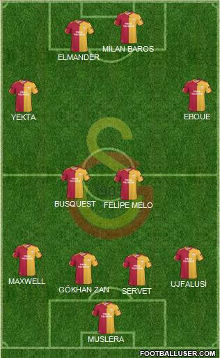 Galatasaray SK Formation 2011