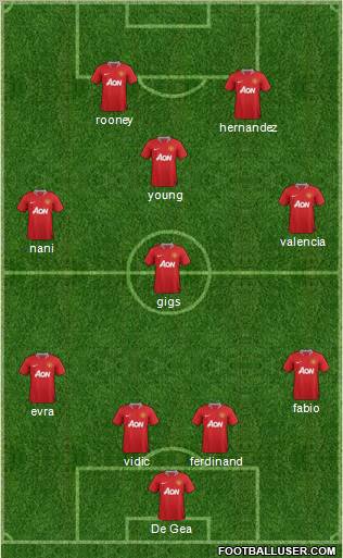 Manchester United Formation 2011