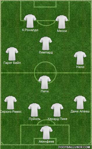 Champions League Team Formation 2011