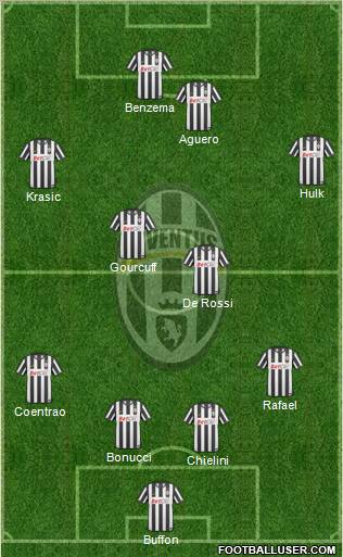 Juventus Formation 2011