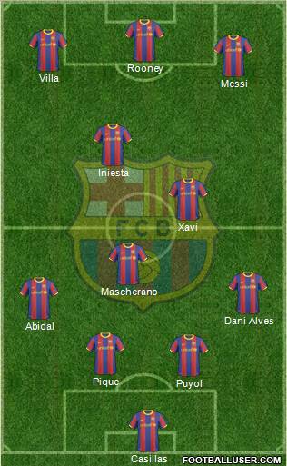 F.C. Barcelona Formation 2011