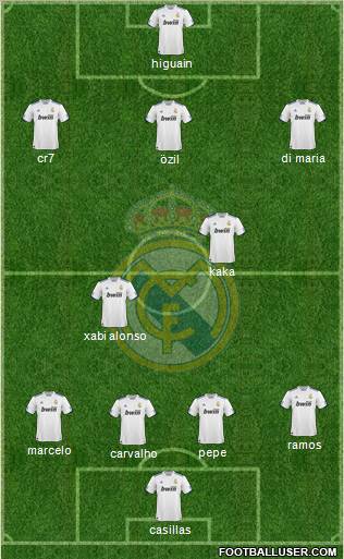 Real Madrid C.F. Formation 2011