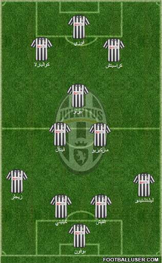 Juventus Formation 2011