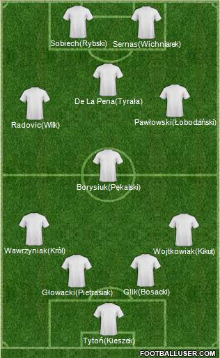 Fifa Team Formation 2011