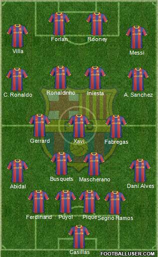 F.C. Barcelona Formation 2011