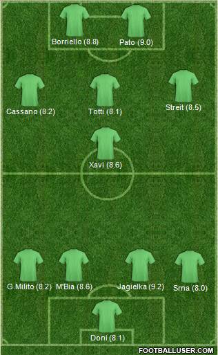 Dream Team Formation 2011