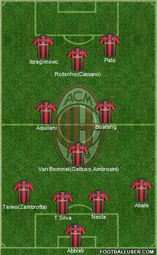 A.C. Milan Formation 2011