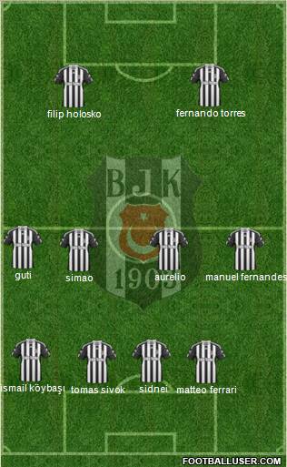 Besiktas JK Formation 2011