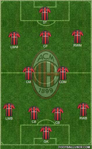 A.C. Milan Formation 2011