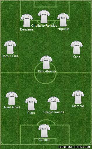 R. Madrid Castilla Formation 2011