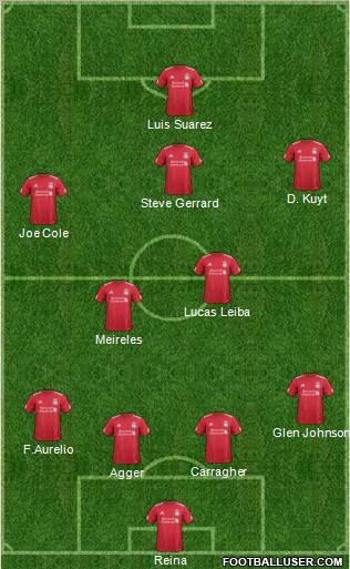 Liverpool Formation 2011
