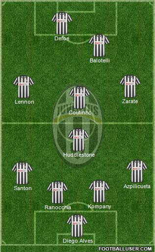 Juventus Formation 2011