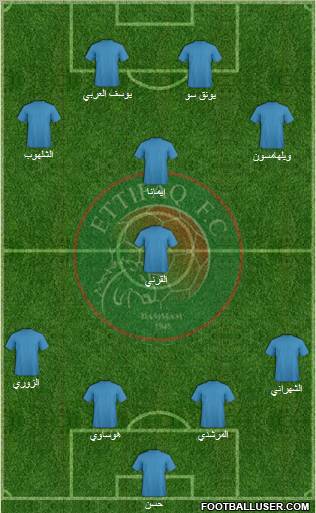 Al-Ittifaq (KSA) football formation