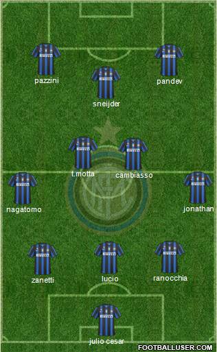 F.C. Internazionale Formation 2011