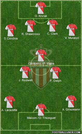 AS Monaco FC Formation 2011