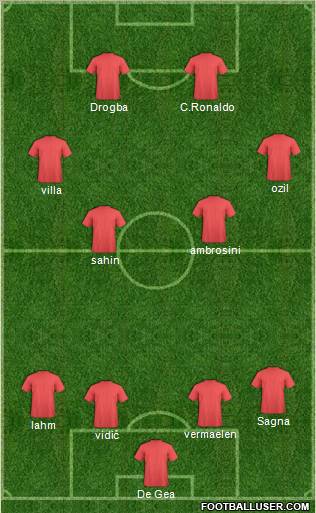 Football Manager Team Formation 2011