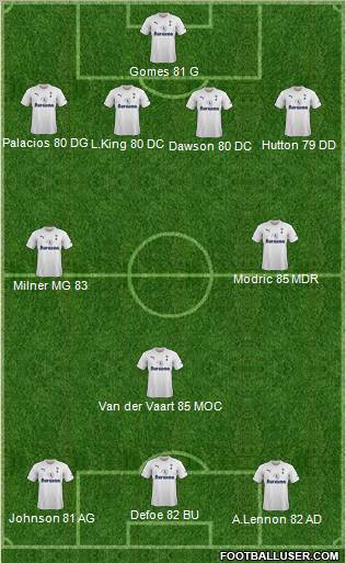 Tottenham Hotspur Formation 2011