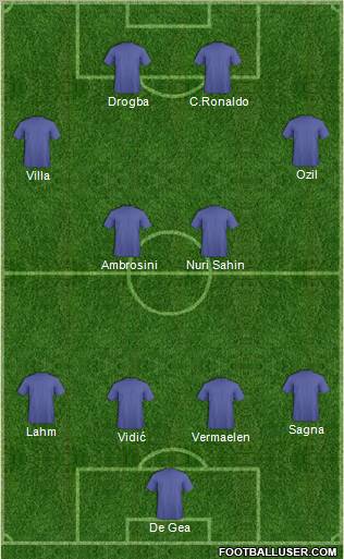 Football Manager Team Formation 2011