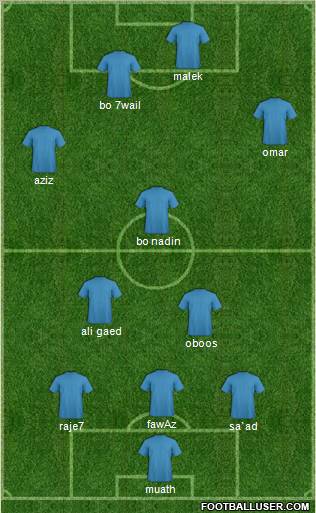 Dream Team Formation 2011