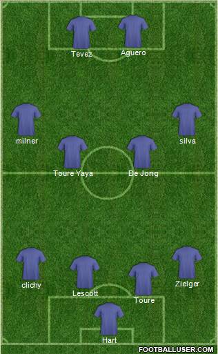 Football Manager Team Formation 2011
