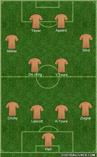 Football Manager Team Formation 2011