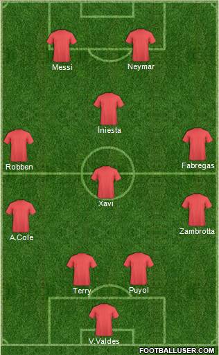 Fifa Team Formation 2011