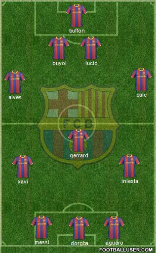 F.C. Barcelona Formation 2011