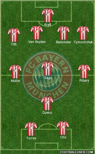 FC Bayern München Formation 2011