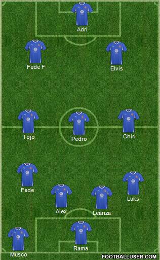 Bangor City 4-3-3 football formation