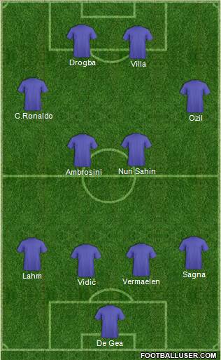 Football Manager Team Formation 2011