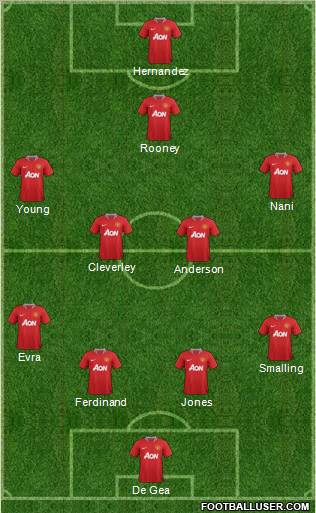 Manchester United Formation 2011