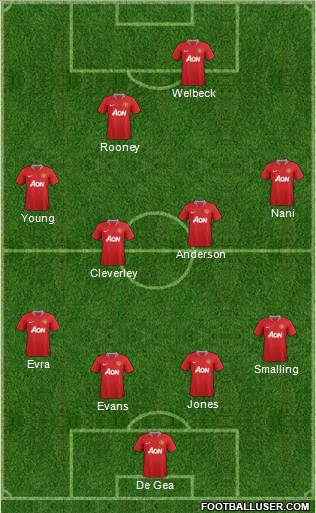 Manchester United Formation 2011