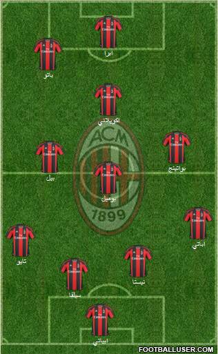 A.C. Milan Formation 2011