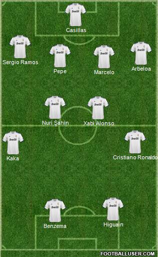 R. Madrid Castilla Formation 2011