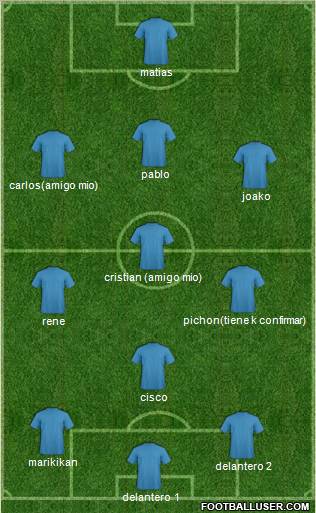 Dream Team Formation 2011