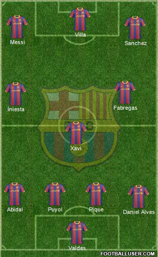 F.C. Barcelona Formation 2011