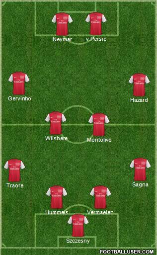 Arsenal Formation 2011