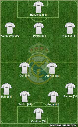 Real Madrid C.F. Formation 2011