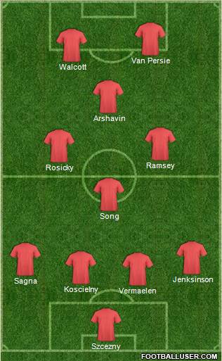 Dream Team Formation 2011