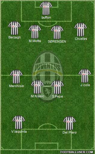Juventus Formation 2011