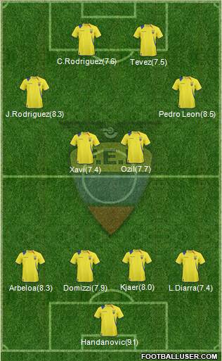 Ecuador football formation