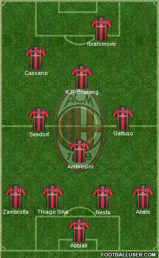 A.C. Milan Formation 2011