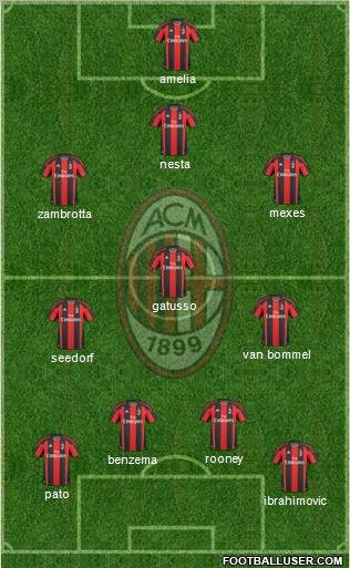 A.C. Milan Formation 2011