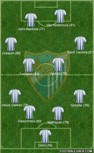 Málaga C.F., S.A.D. Formation 2011