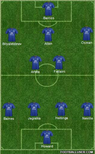 Everton Formation 2011