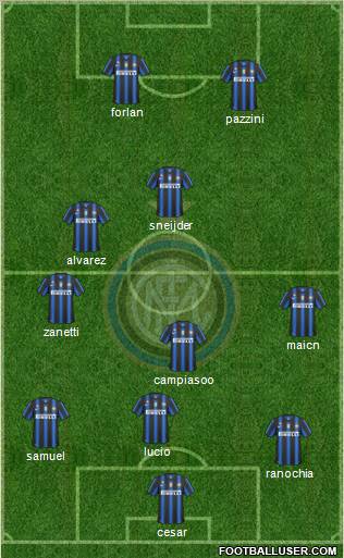 F.C. Internazionale Formation 2011