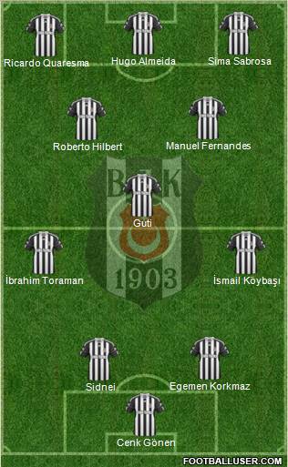 Besiktas JK Formation 2011