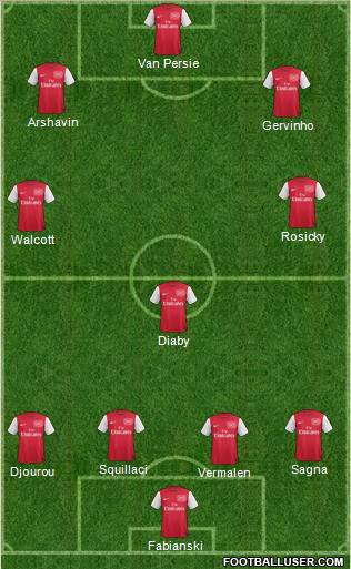Arsenal Formation 2011