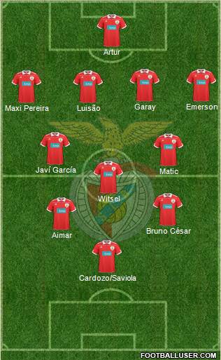 Sport Lisboa e Benfica - SAD Formation 2011