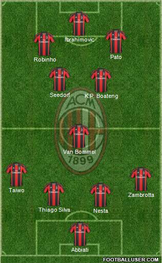 A.C. Milan Formation 2011